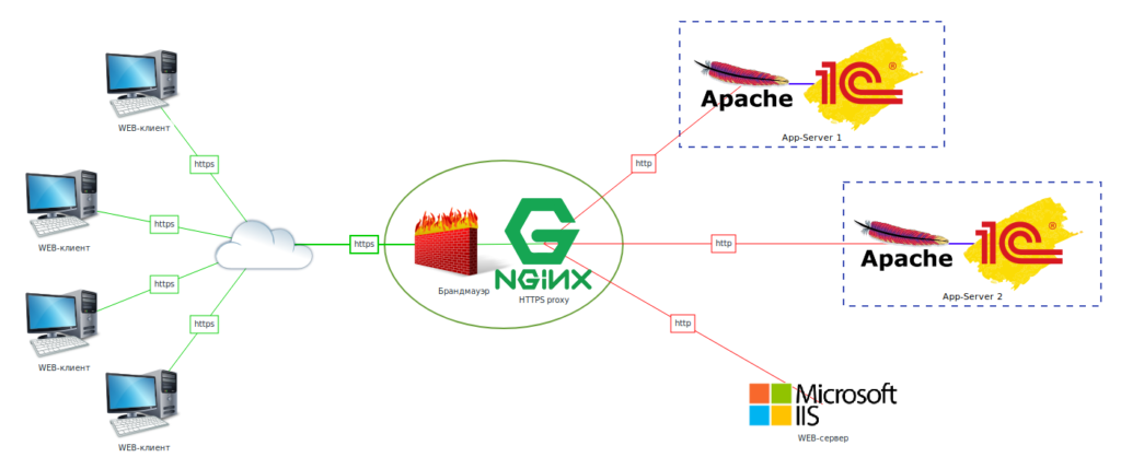 Ошибка инициализации ssl соединения 1с